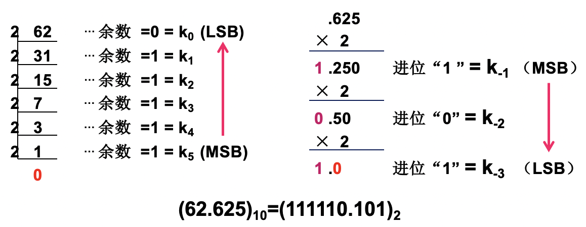 截屏2022-12-26 23.59.19